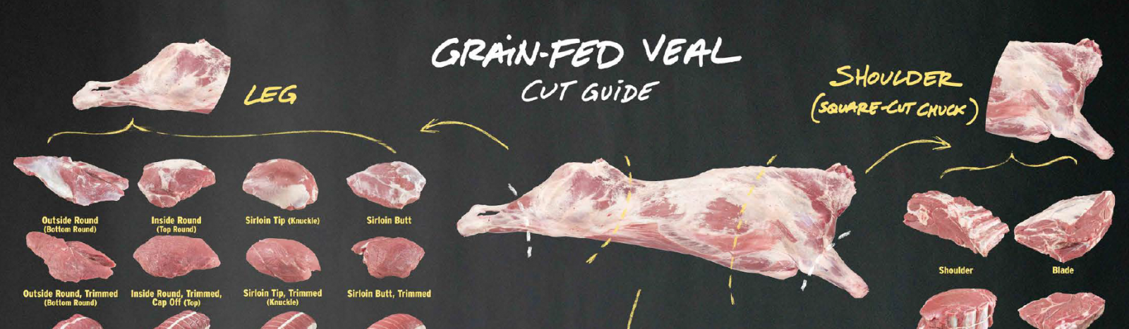 Veal Meat Chart