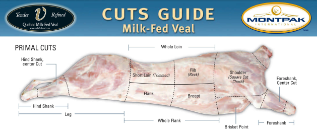 Veal Primal Cuts Chart